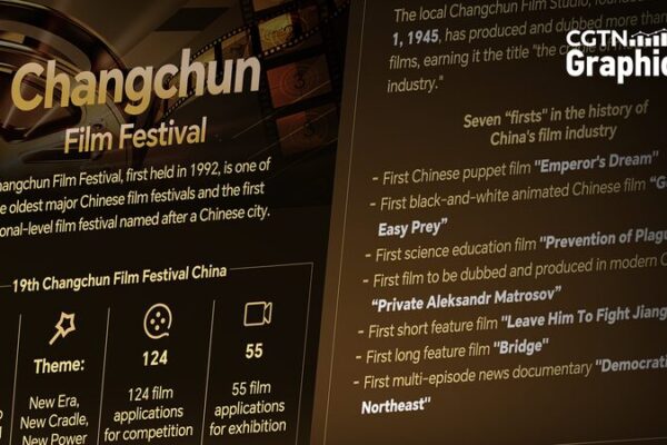 Festival_de_Cine_de_Changchun__Celebrando_la_Cuna_del_Cine_Chino_Moderno