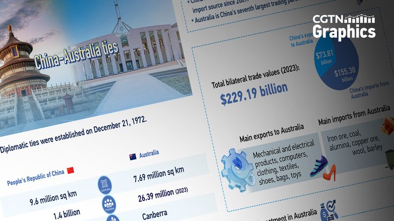 Fortaleciendo_los_lazos_entre_China_y_Australia__La_visita_del_Primer_Ministro_Li_Qiang_solidifica_los_vi_nculos_econo_micos