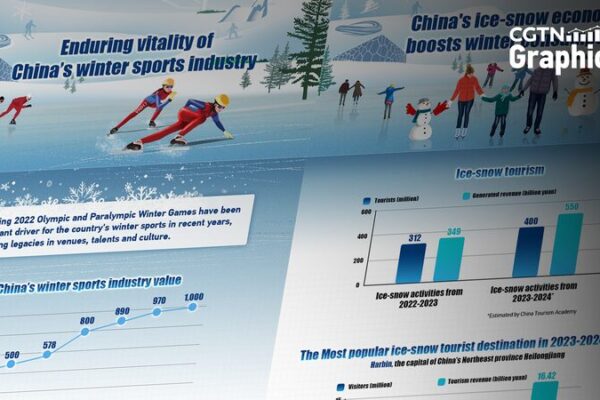 Harbin, el Destino de Invierno que Rompe Récords de Turismo ⛄🏰 Harbin__el_Destino_de_Invierno_que_Rompe_Re_cords_de_Turismo___