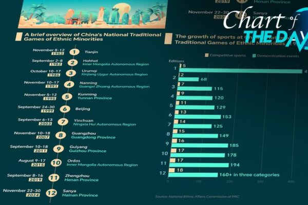 Juegos de Minorías Étnicas de China Celebran Tradición y Cultura 🎉 Juegos_de_Minori_as_E_tnicas_de_China_Celebran_Tradicio_n_y_Cultura__