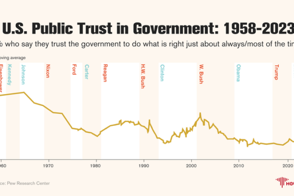 La confianza en el gobierno de EE.UU. alcanza mínimos históricos 🚨 Informe del Pew Research Center La_confianza_en_el_gobierno_de_EE_UU__alcanza_mi_nimos_histo_ricos___Informe_del_Pew_Research_Center