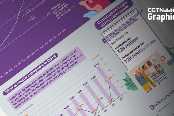 La_economi_a_plateada_de_China_brilla_en_medio_de_la_tendencia_global_de_envejecimiento
