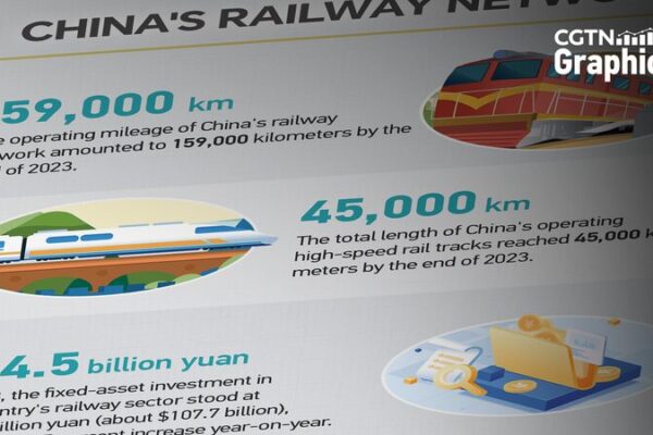 La impresionante evolución del tren en China: ¡velocidad y modernidad en 16 años! La_impresionante_evolucio_n_del_tren_en_China___velocidad_y_modernidad_en_16_an_os_