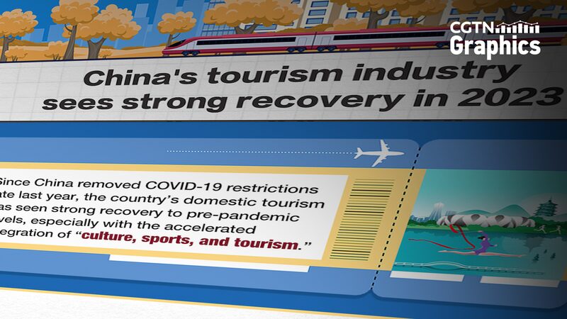 La_industria_turi_stica_de_China_tiene_un_regreso_e_pico_en_2023__