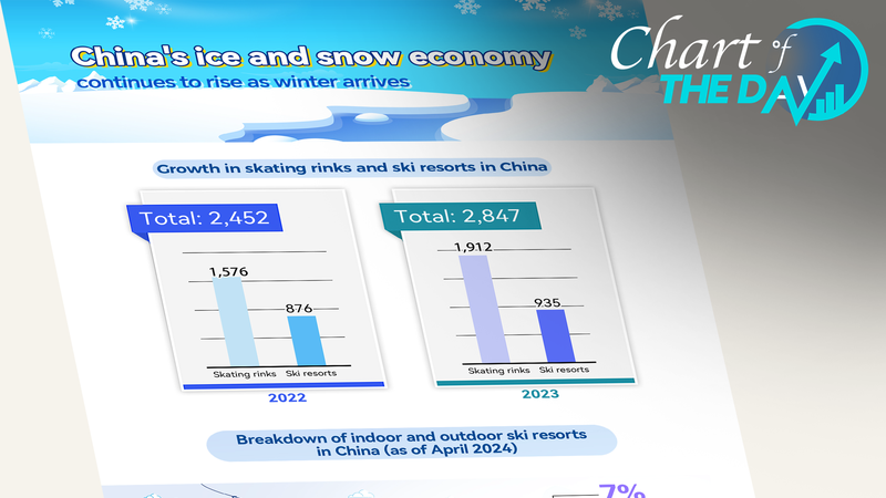 La_llegada_del_invierno_impulsa_el_crecimiento_de_la_industria_de_nieve_y_hielo_en_China