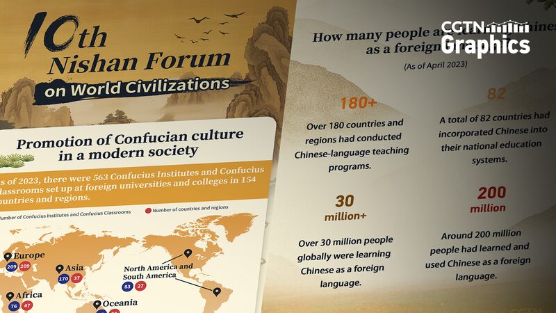 La_sabiduri_a_confuciana_se_encuentra_con_el_mundo_moderno_en_el_10__Foro_de_Nishan