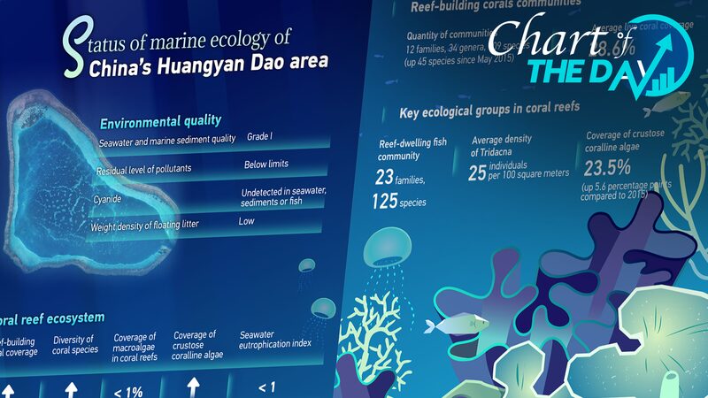 Las_aguas_de_Huangyan_Dao_en_China_brillan_con_excelente_calidad_ambiental___
