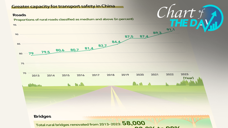 Las_carreteras_rurales_de_China_reciben_un_impulso_de_seguridad____una_nueva_era_del_transporte