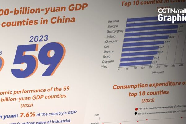 ¡Las provincias de China están en auge! 🚀 Jiangsu y Zhejiang encabezan la lista de inversiones _Las_provincias_de_China_esta_n_en_auge____Jiangsu_y_Zhejiang_encabezan_la_lista_de_inversiones