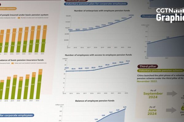 Los_Tres_Pilares_del_Sistema_de_Pensiones_de_China__Perspectivas_del_Financial_Street_Forum_2024