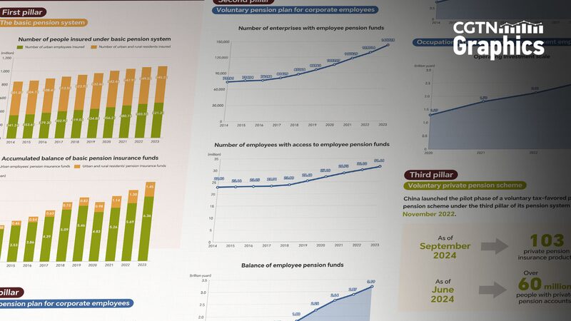 Los_Tres_Pilares_del_Sistema_de_Pensiones_de_China__Perspectivas_del_Financial_Street_Forum_2024