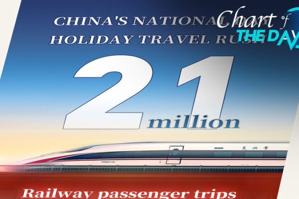 Los ferrocarriles de China se preparan para 21 millones de viajeros el 1 de octubre 🎉🚄 Los_ferrocarriles_de_China_se_preparan_para_21_millones_de_viajeros_el_1_de_octubre___