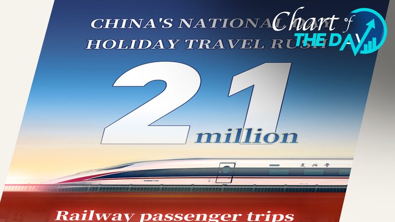 Los_ferrocarriles_de_China_se_preparan_para_21_millones_de_viajeros_el_1_de_octubre___