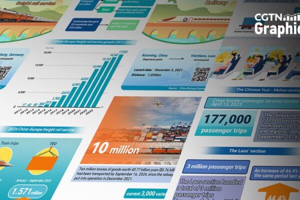 Los_proyectos_ferroviarios_de_la_BRI_impulsan_la_conectividad_y_el_crecimiento_global___