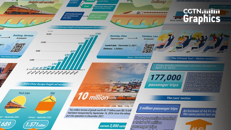 Los_proyectos_ferroviarios_de_la_BRI_impulsan_la_conectividad_y_el_crecimiento_global___