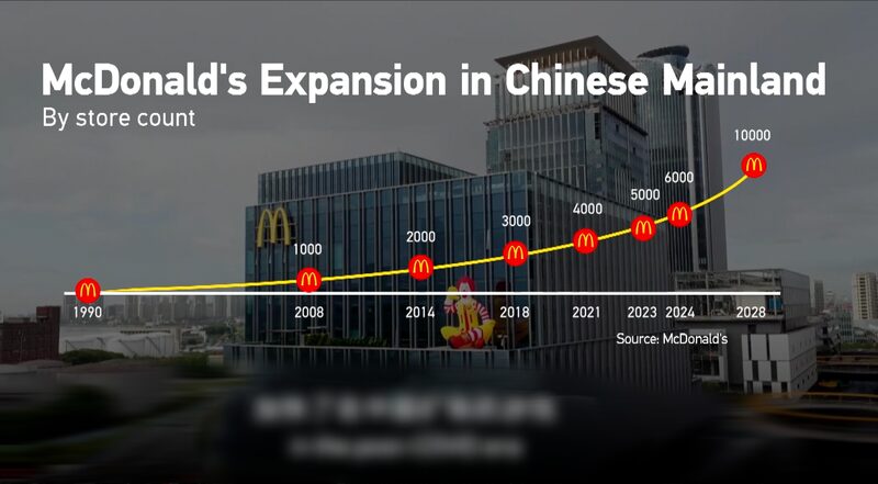 McDonald_s_se_hace_grande_en_China___1000_nuevos_lugares_para_disfrutar_tus_papas_fritas_____ video poster