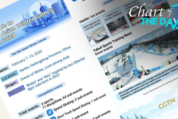 ¡Prepárate! Guía esencial para los 9º Juegos Asiáticos de Invierno Harbin 2025 _Prepa_rate__Gui_a_esencial_para_los_9o_Juegos_Asia_ticos_de_Invierno_Harbin_2025