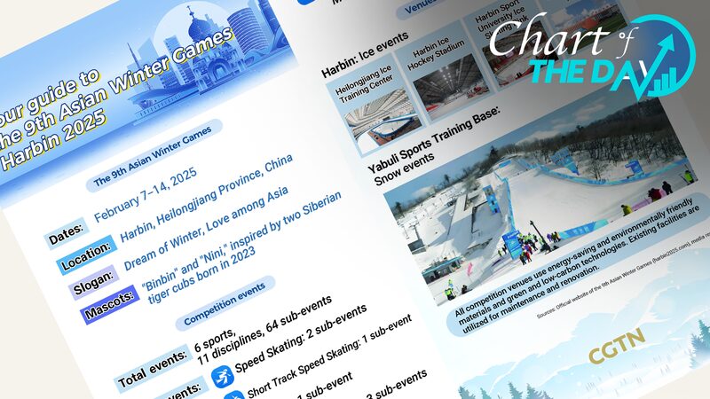 _Prepa_rate__Gui_a_esencial_para_los_9o_Juegos_Asia_ticos_de_Invierno_Harbin_2025