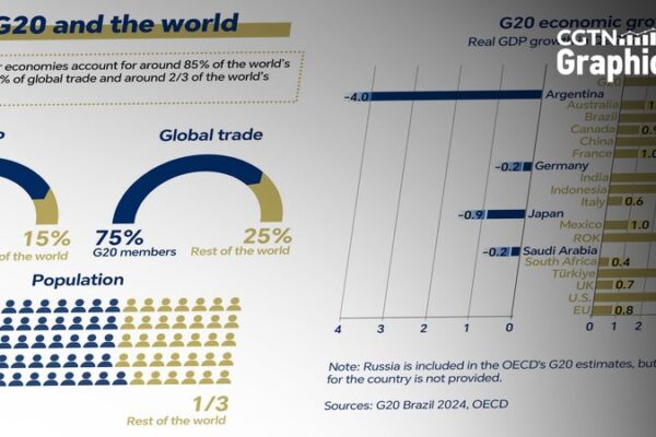 Ri_o_se_prepara_para_la_Cumbre_del_G20_2024__Construyendo_un_mundo_justo_y_sostenible