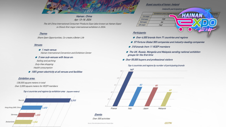 _Todo_listo_para_la_Expo_Internacional_de_Productos_de_Consumo_de_China_2024_