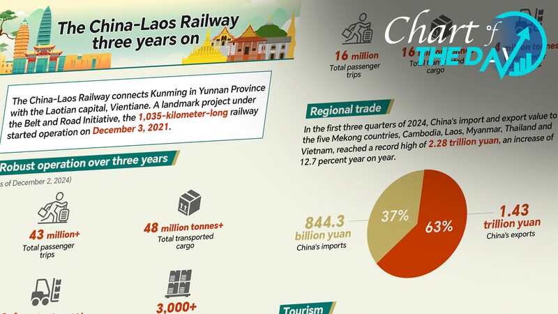 Todos_a_bordo_del_Expreso_China_Laos__Tres_an_os_transformando_el_corazo_n_de_Asia__