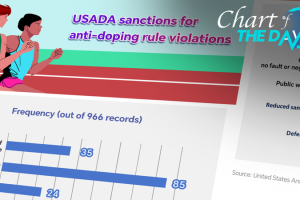 WADA_critica_a_USADA_por_permitir_que_atletas_dopados_sigan_compitiendo