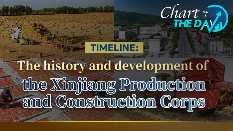 XPCC__El_corazo_n_de_Xinjiang_durante_siete_de_cadas