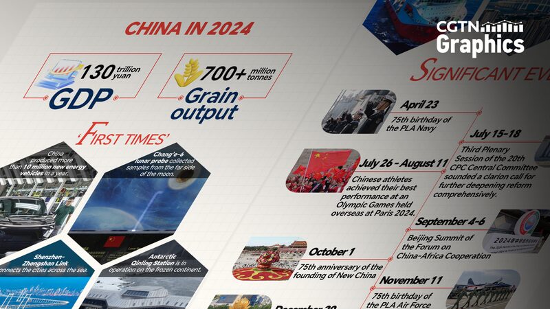 Xi_Jinping_anuncia_confianza_y_progreso_para_2025_en_su_discurso_de_An_o_Nuevo