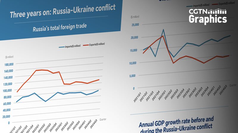 3_an_os_despue_s__Conflicto_Rusia_Ucrania_y_su_camino_hacia_la_recuperacio_n_econo_mica