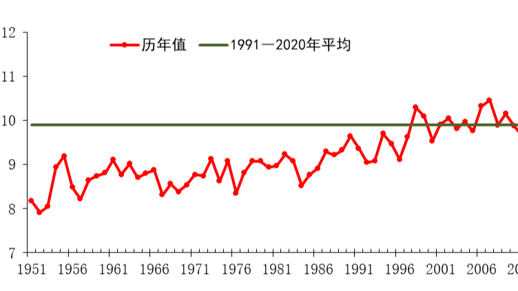 China_registra_la_temperatura_promedio_ma_s_alta_de_su_historia_en_2024____
