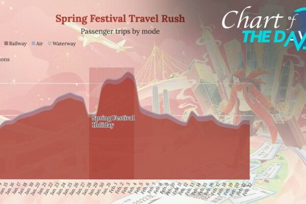 El Festival de Primavera 2025 de China registra un récord de 9 mil millones de viajes 🚅 El_Festival_de_Primavera_2025_de_China_registra_un_re_cord_de_9_mil_millones_de_viajes__