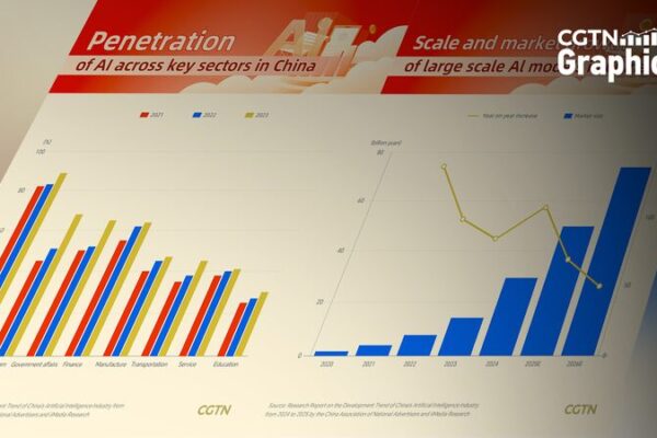 El sector privado de China impulsa el crecimiento de la IA 🚀 El_sector_privado_de_China_impulsa_el_crecimiento_de_la_IA__