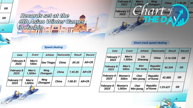 Patinadores_rompen_re_cords_en_los_Juegos_de_Invierno_Asia_ticos_en_Harbin____