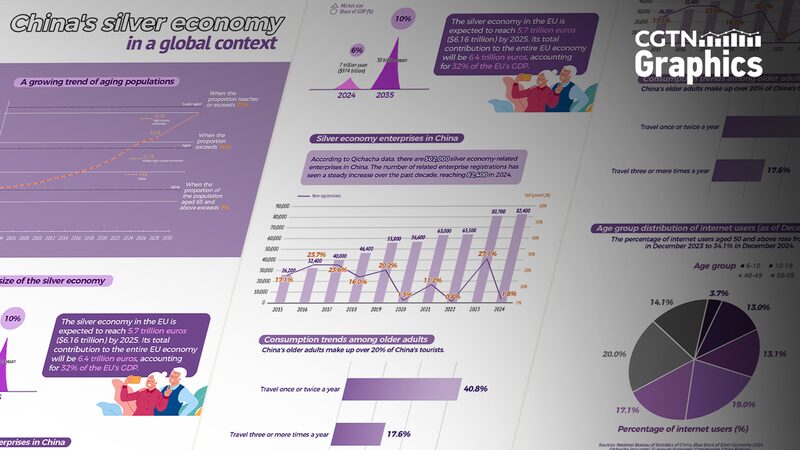 La economía plateada de la China continental: un motor de crecimiento en auge