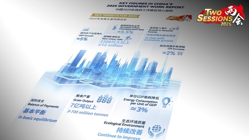 China_establece_ambiciosos_objetivos_para_2025_con_una_meta_de_crecimiento_econo_mico_del_5_