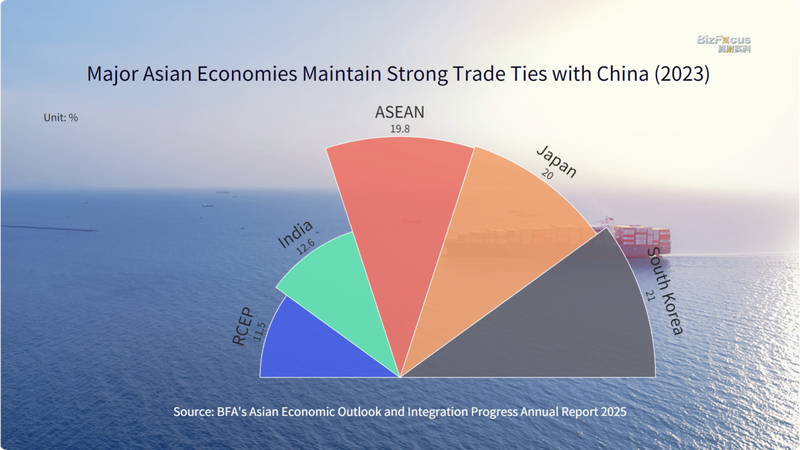 China_sigue_siendo_el_centro_de_comercio_de_Asia__revela_informe video poster