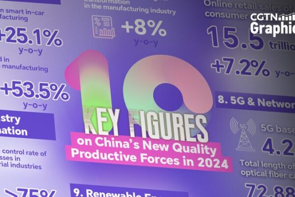 Nuevas fuerzas de calidad impulsan la economía china hacia adelante