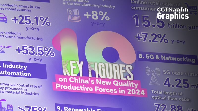 Nuevas fuerzas de calidad impulsan la economía china hacia adelante