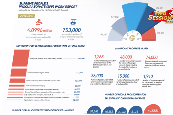 La SPP de China presenta informe anual de trabajo con ambiciosas metas para 2025 La_SPP_de_China_presenta_informe_anual_de_trabajo_con_ambiciosas_metas_para_2025