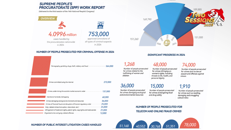 La_SPP_de_China_presenta_informe_anual_de_trabajo_con_ambiciosas_metas_para_2025