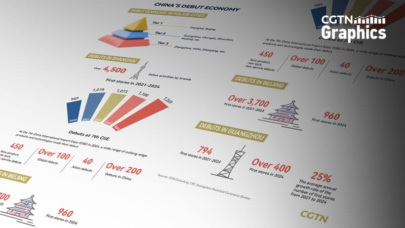 El debut económico del continente chino impulsa la confianza del consumidor