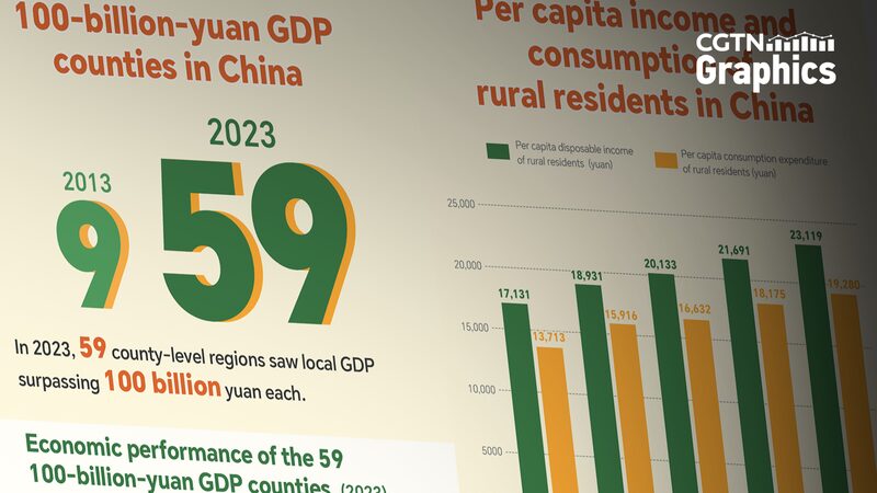 Superestrellas económicas del condado: Kunshan y compañía impulsan el crecimiento nacional