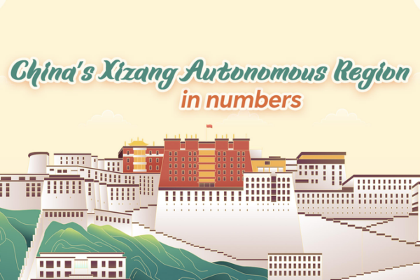 Xizang en Números: Progreso Histórico en Derechos Humanos y Prosperidad video poster