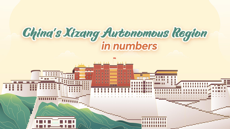 Xizang en Números: Progreso Histórico en Derechos Humanos y Prosperidad video poster