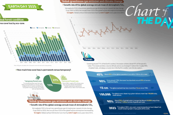 Día de la Tierra 2025: Nuestro Poder, Nuestro Planeta