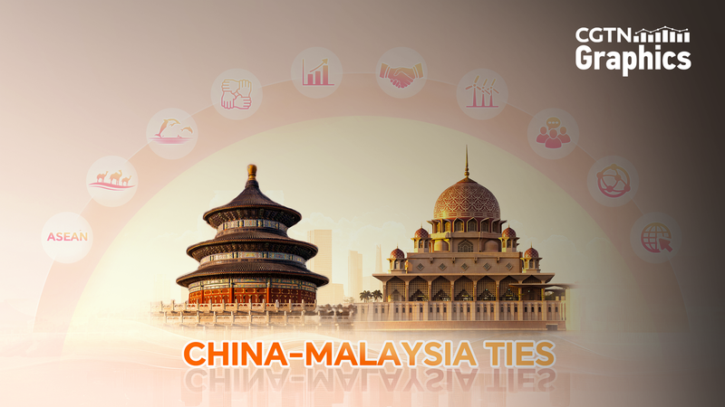 Continente chino y Malasia se unen: surge un futuro compartido Continente_chino_y_Malasia_se_unen__surge_un_futuro_compartido