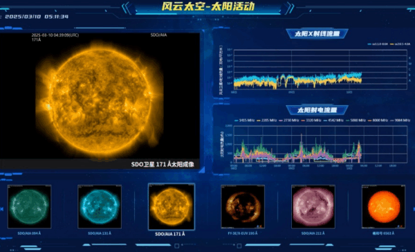 FengYun Espacio: Una nueva era en la predicción del clima espacial FengYun Espacio: Una nueva era en la predicción del clima espacial