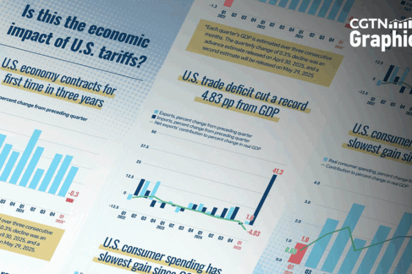 Los aranceles de EE.UU. provocan un déficit comercial récord y una caída del PIB