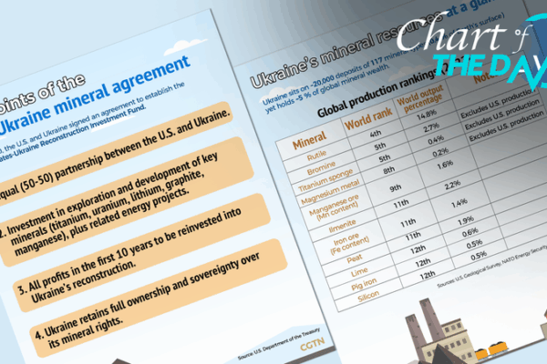 Pacto_de_Minerales_entre_EE_UU__y_Ucrania_asegura_acceso_preferencial
