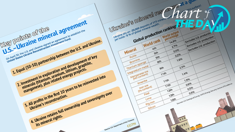 Pacto_de_Minerales_entre_EE_UU__y_Ucrania_asegura_acceso_preferencial